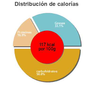 Distribución de calorías por grasa, proteína y carbohidratos para el producto Yaourts natures sucrés Péchalou 
