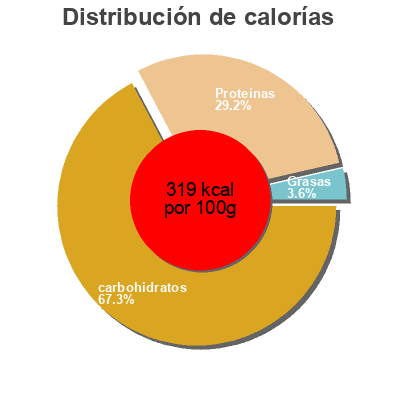 Distribución de calorías por grasa, proteína y carbohidratos para el producto Flageolets Bio La Grande Epicerie de Paris 