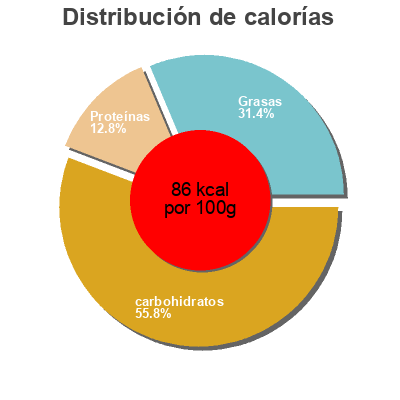 Distribución de calorías por grasa, proteína y carbohidratos para el producto Deli'pause Délisse, Marque Repère 