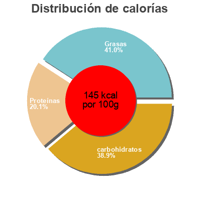 Distribución de calorías por grasa, proteína y carbohidratos para el producto L'anglaise poulet bacon Daunat 260 g