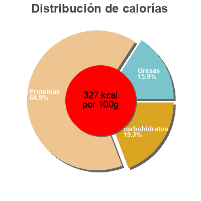Distribución de calorías por grasa, proteína y carbohidratos para el producto Levure de bière Priméal 175 g