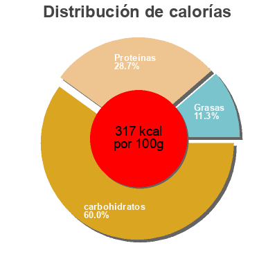 Distribución de calorías por grasa, proteína y carbohidratos para el producto Pois chiches Priméal 500 g