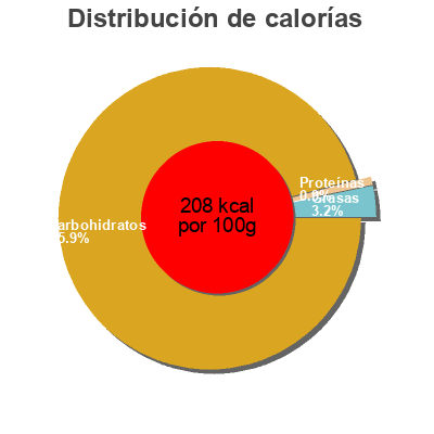 Distribución de calorías por grasa, proteína y carbohidratos para el producto Mirabellen - Konfitüre ST.DALFOUR 204 g