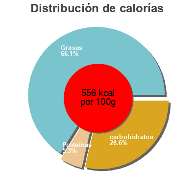 Distribución de calorías por grasa, proteína y carbohidratos para el producto Noir Taïnori 64 % Valrhona 70 g