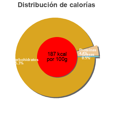 Distribución de calorías por grasa, proteína y carbohidratos para el producto Prune quetsche Fruits du Chaudron 