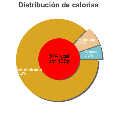 Distribución de calorías por grasa, proteína y carbohidratos para el producto Riz Soufflé Goût Cacao Top Budget, Intermarché 750 g