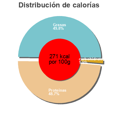 Distribución de calorías por grasa, proteína y carbohidratos para el producto Pétales AOSTE Aoste 100 g