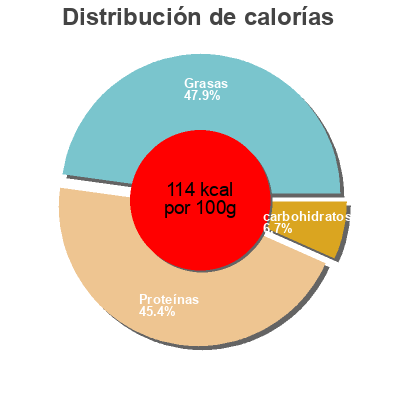 Distribución de calorías por grasa, proteína y carbohidratos para el producto Tofu Fumé Bio Les Artisans du Bio 200 g