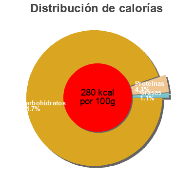 Distribución de calorías por grasa, proteína y carbohidratos para el producto Pate De Dattes Philia 