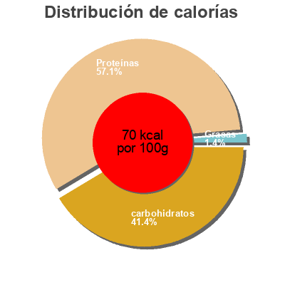 Distribución de calorías por grasa, proteína y carbohidratos para el producto Tamari bio Philia 