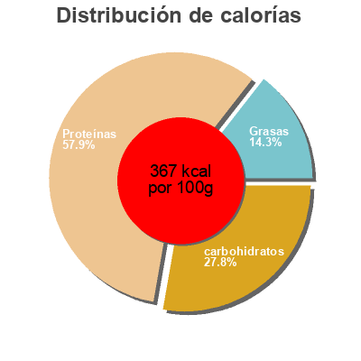 Distribución de calorías por grasa, proteína y carbohidratos para el producto Lean Gainer Chocolat 2KG Eric Favre Eric Favre 