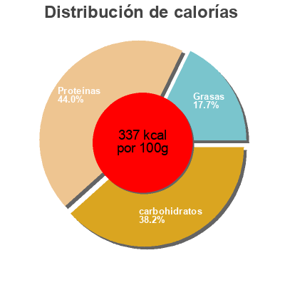Distribución de calorías por grasa, proteína y carbohidratos para el producto Viande de boeuf sechée Sing Quang Yin 100 g
