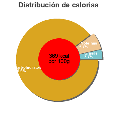 Distribución de calorías por grasa, proteína y carbohidratos para el producto Riz Soufflé au Chocolat Brin de Jour, Marque Repère 375 g