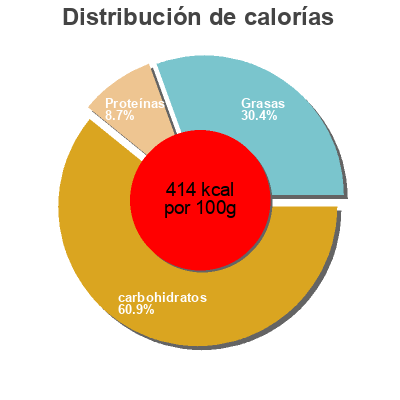 Distribución de calorías por grasa, proteína y carbohidratos para el producto Biscuits chocolat céréales P'tit Déli, Marque Repère 600 g