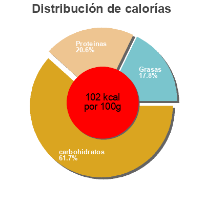 Distribución de calorías por grasa, proteína y carbohidratos para el producto Curry de poulet à l'indienne Côté Table, Marque Repère 900 g