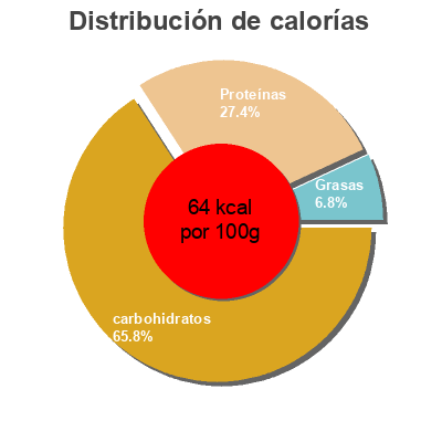 Distribución de calorías por grasa, proteína y carbohidratos para el producto Haricots blancs tomate Notre Jardin, Marque Repère 530 g
