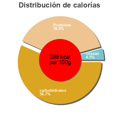 Distribución de calorías por grasa, proteína y carbohidratos para el producto Pois cassés verts Grain de frais 1 kg