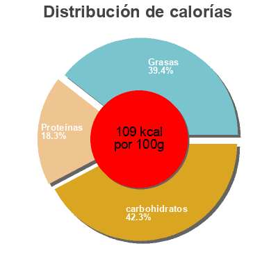 Distribución de calorías por grasa, proteína y carbohidratos para el producto Lasagnes à la bolognaise - 300 g Auchan 300 g (1 personne)