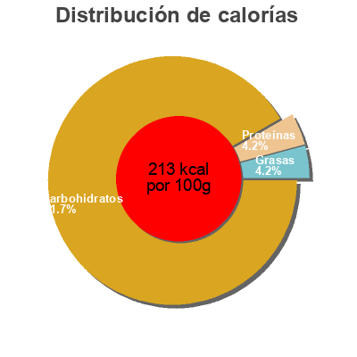 Distribución de calorías por grasa, proteína y carbohidratos para el producto Kidi fruit gourdes Kidi fruit,  Andros 