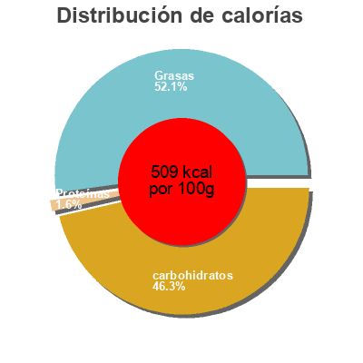 Distribución de calorías por grasa, proteína y carbohidratos para el producto Bananes déshydratées Tassis 150 g e