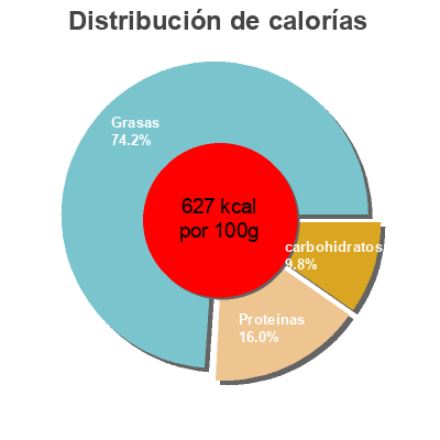 Distribución de calorías por grasa, proteína y carbohidratos para el producto Amandes décortiquées extra grillées salées O'Régal 400 g