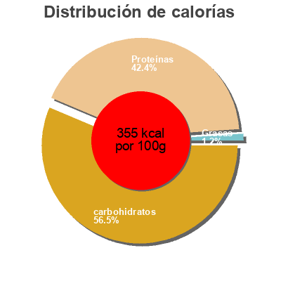 Distribución de calorías por grasa, proteína y carbohidratos para el producto Breakfast Multisports Cappuccino Stc nutrition 