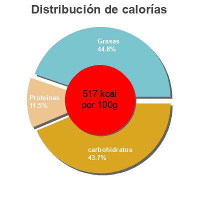 Distribución de calorías por grasa, proteína y carbohidratos para el producto Cacahouetes sucrees Mosaique 400 g