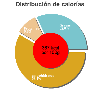 Distribución de calorías por grasa, proteína y carbohidratos para el producto 8 Pains au lait Bio Bien 280 g