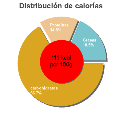 Distribución de calorías por grasa, proteína y carbohidratos para el producto Chili végétarien et son riz Comme j'Aime 300 g
