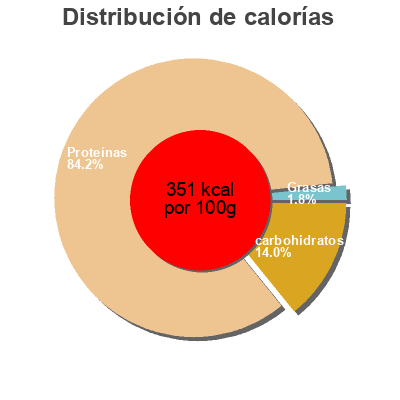 Distribución de calorías por grasa, proteína y carbohidratos para el producto Pâtes Complètes (pennes) Noria 500 g