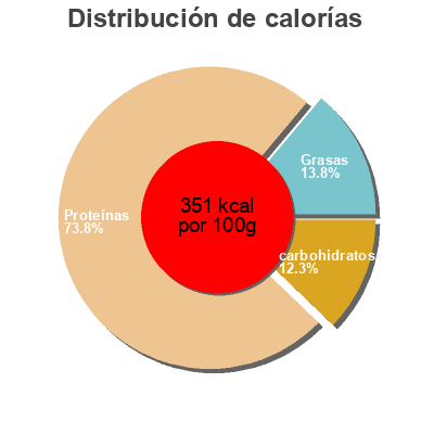 Distribución de calorías por grasa, proteína y carbohidratos para el producto Spaghettis Semi-Complets Noria 500 g