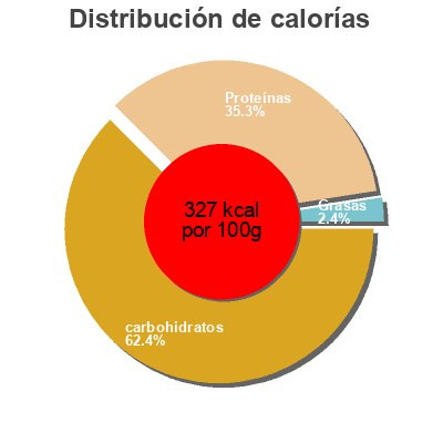 Distribución de calorías por grasa, proteína y carbohidratos para el producto Trio De Lentilles Léa Nature 400g