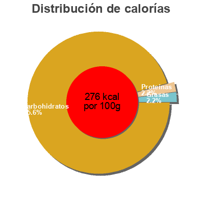Distribución de calorías por grasa, proteína y carbohidratos para el producto Crème de châtaigne nature Marron Châtaigne 