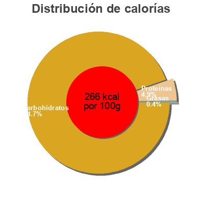Distribución de calorías por grasa, proteína y carbohidratos para el producto Meringues La Ferme de Ramée 90 g