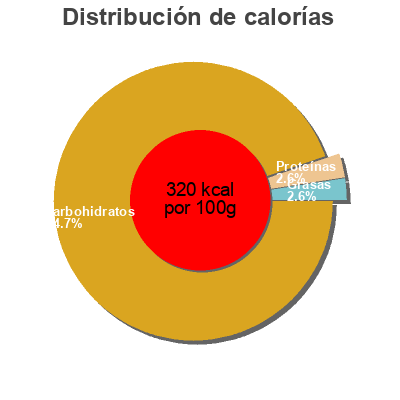 Distribución de calorías por grasa, proteína y carbohidratos para el producto Mangues séchées Les Accents du Soleil 100 g