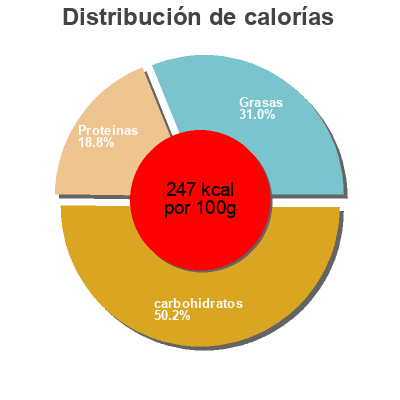 Distribución de calorías por grasa, proteína y carbohidratos para el producto Pépites saveur caramel Dukan 350 g