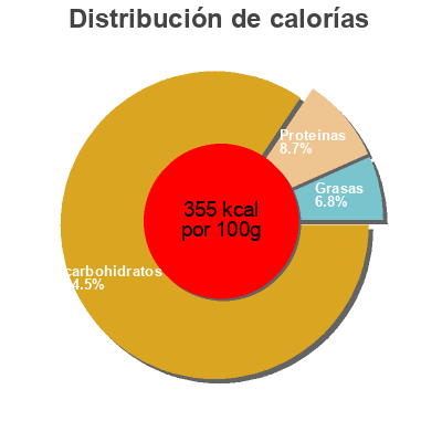Distribución de calorías por grasa, proteína y carbohidratos para el producto Flocons de riz nature Cloteau 500 g