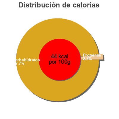 Distribución de calorías por grasa, proteína y carbohidratos para el producto Nectar d'abricot Pressoir du Pilat 1 L
