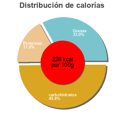 Distribución de calorías por grasa, proteína y carbohidratos para el producto Bagel Americano Crous resto' 