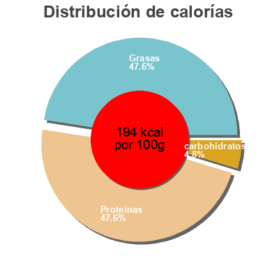Distribución de calorías por grasa, proteína y carbohidratos para el producto Tégument de psyllium blond Valebio 120g