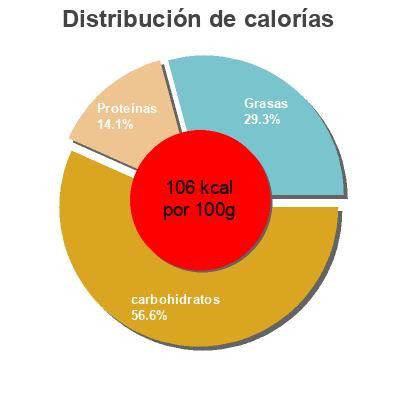 Distribución de calorías por grasa, proteína y carbohidratos para el producto Brassé bio mûre sauvage Normandoise 125 gr