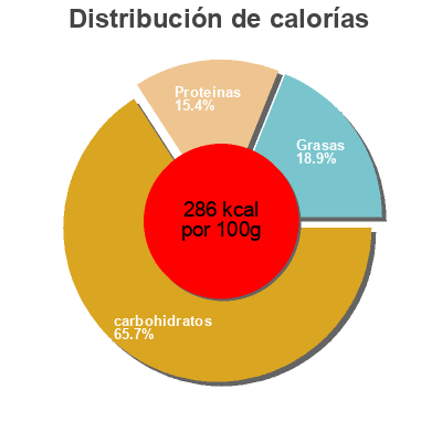 Distribución de calorías por grasa, proteína y carbohidratos para el producto Riegelmahlzeit Rote Früchte SchneeKoppe 25 g