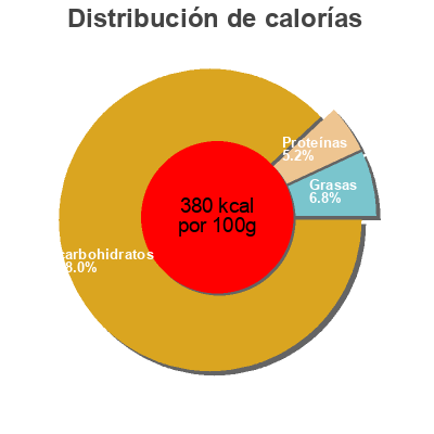 Distribución de calorías por grasa, proteína y carbohidratos para el producto Kakao express Okakao, kakao express, Mondelez 500 g