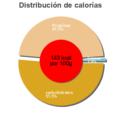 Distribución de calorías por grasa, proteína y carbohidratos para el producto Gummi Burger Trolli 50 g