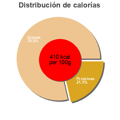 Distribución de calorías por grasa, proteína y carbohidratos para el producto Leinsaat Heimatsmühle 