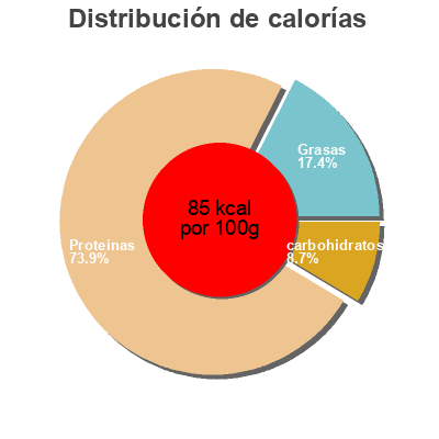 Distribución de calorías por grasa, proteína y carbohidratos para el producto Frutti di Mare Sélection Costa 400 g