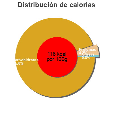 Distribución de calorías por grasa, proteína y carbohidratos para el producto Tomaten Ketchup Gilde 875 ml
