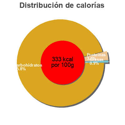 Distribución de calorías por grasa, proteína y carbohidratos para el producto Ananas ganze Ringe Farmer's Snack 120 g