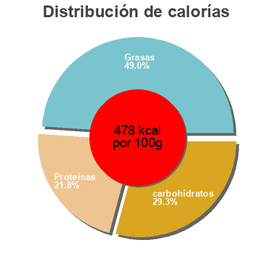 Distribución de calorías por grasa, proteína y carbohidratos para el producto Sonnenblumenkerne dennree 500 g