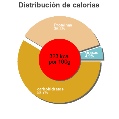 Distribución de calorías por grasa, proteína y carbohidratos para el producto Rote Linsen DiLEK 500 g